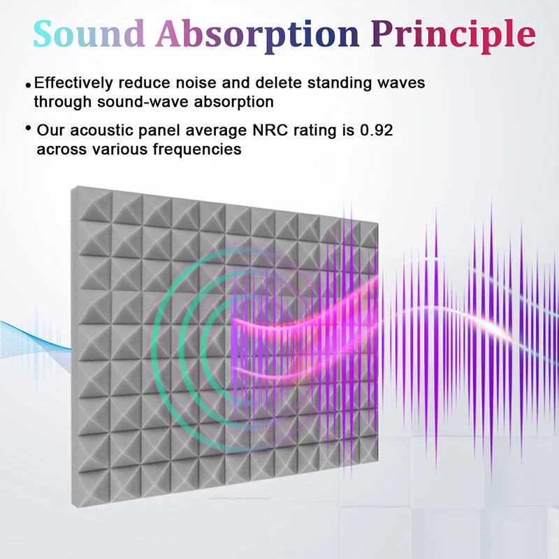 soundproof panels